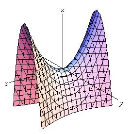 παραβολοειδούς ορίζεται από τη συνάρτηση: f (x, y,z = x a y b z c, abc>,, 0.