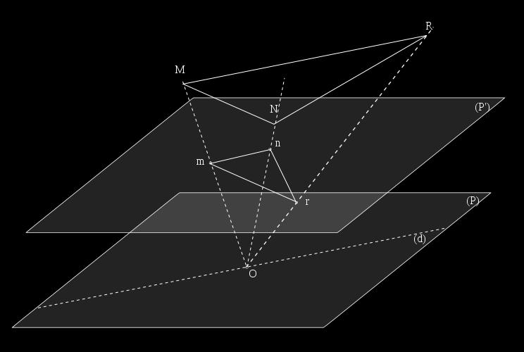 x x λ 0 : x = λ x.