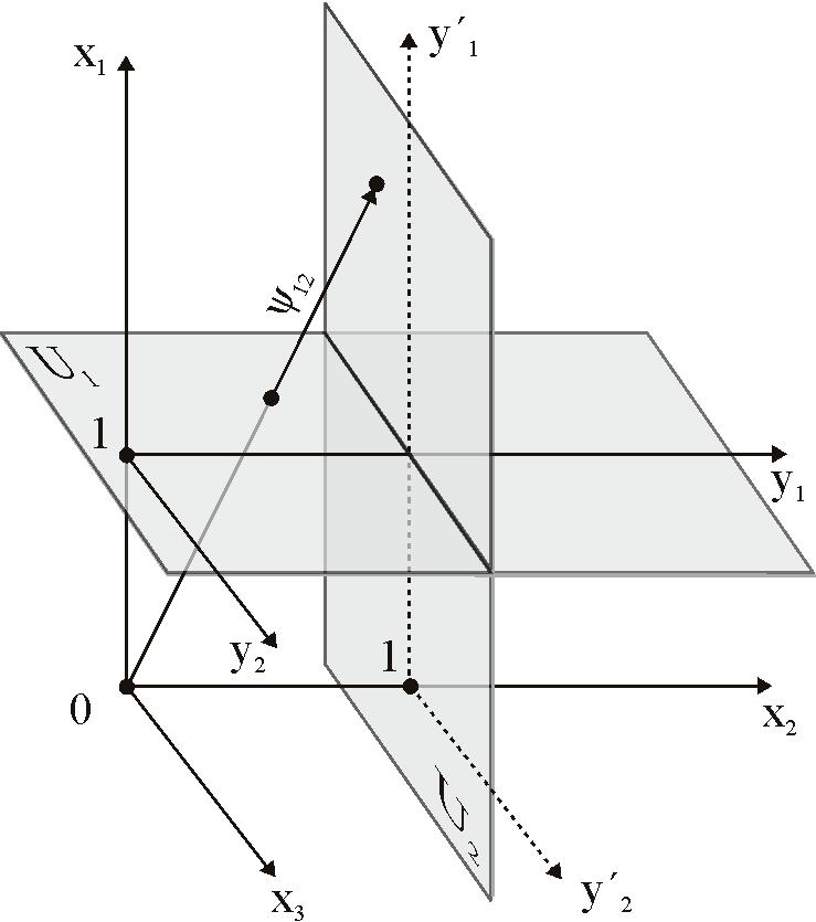 Διαπιστώνοντας ότι: f i (x = f i ( x π(x = π( x Ορίζονται τρεις τοπολογικοί χάρτες: και συγκροτείται ο άτλας: φ i : U i, φ i (π(x = f i (x, i =,,3, {(,,(,,(, } A = U φ U φ U φ.