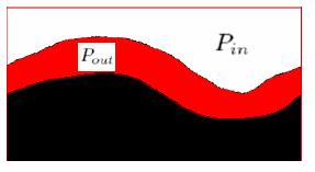 όπου Χ {IN., OUT } Λαμβάνοντας υπόψιν όλα τα παραπάνω, η a posteriori πιθανότητα κατάτμησης για την διαμέριση, δοθείσας της εικόνας Ι, είναι: p s P R I = p IN. I s s RIN. s ROUT pout I s (6.