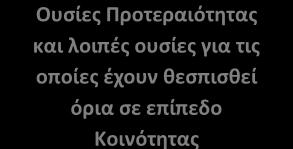 Παράρτημα V της Οδηγίας 2000/60/ΕΚ (Σχήμα 6-1).