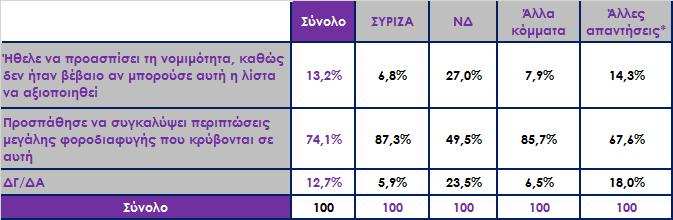 Σύμφωνα με πρόσφατες πληροφορίες, η λίστα Μπόργιανς που αφορά σε εκροή καταθέσεων, είχε προσφερθεί από τους Γερμανούς και στην κυβέρνηση Σαμαρά, η οποία ωστόσο δεν την