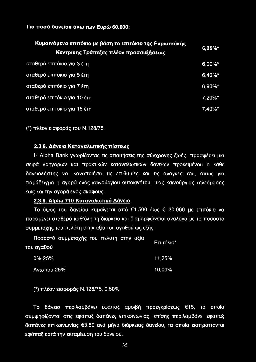 έτη 6,90%* σταθερό επιτόκιο για 10 έτη 7,20%* σταθερό επιτόκιο για 15 έτη 7,40%* (*) πλέον εισφοράς του Ν. 128/