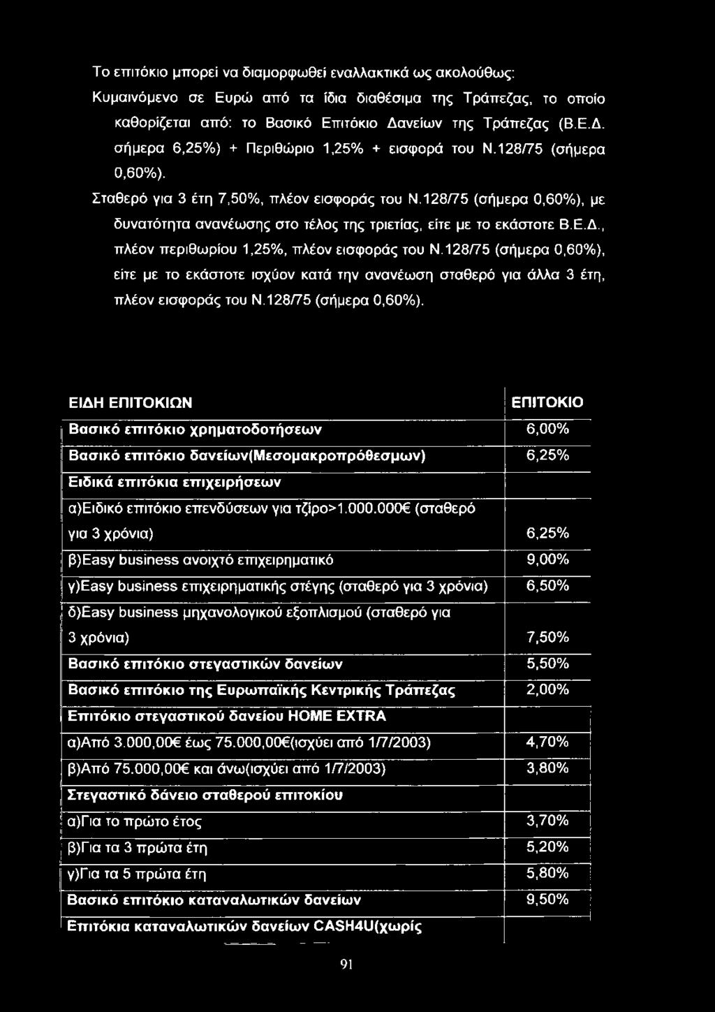 128/75 (σήμερα 0,60%), με δυνατότητα ανανέωσης στο τέλος της τριετίας, είτε με το εκάστοτε Β.Ε.Δ., πλέον περιθωρίου 1,25%, πλέον εισφοράς του Ν.