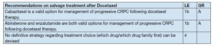 Διαδοχή των θεραπειών μετά αποτυχία σε δοσιταξέλη EAU Guidelines