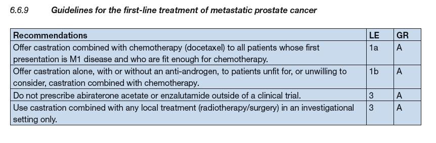 EAU guidelines 2017 Α. Ο. Ν. Α. «Α Γ.