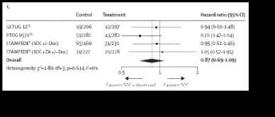 docetaxel to