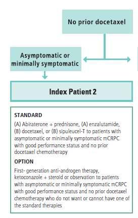 CRCP AUA GUIDELINES 2017 Α. Ο. Ν. Α. «Α Γ.