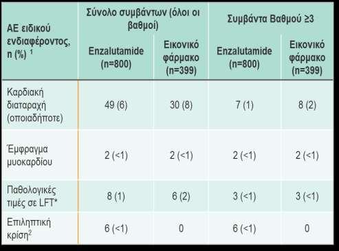 ανάπτυξη επιληπτικών κρίσεων PREVAIL AFFIRM Α. Ο. Ν.