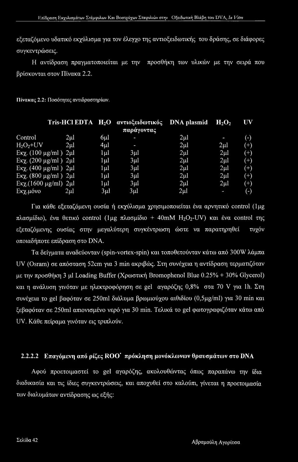 Tris-HCl EDTA η2ο αντιοξειδωτικός DNA plasmid η2ο2 UV παράγοντας Control 2μ1 6μ1-2μ1 - (-) H202+UV 2μ1 4μ1-2μ1 2μ1 (+) Εκχ. (100 pg/ml) 2μ1 Ιμΐ 3μ1 2μ1 2μ1 (+) Εκχ.