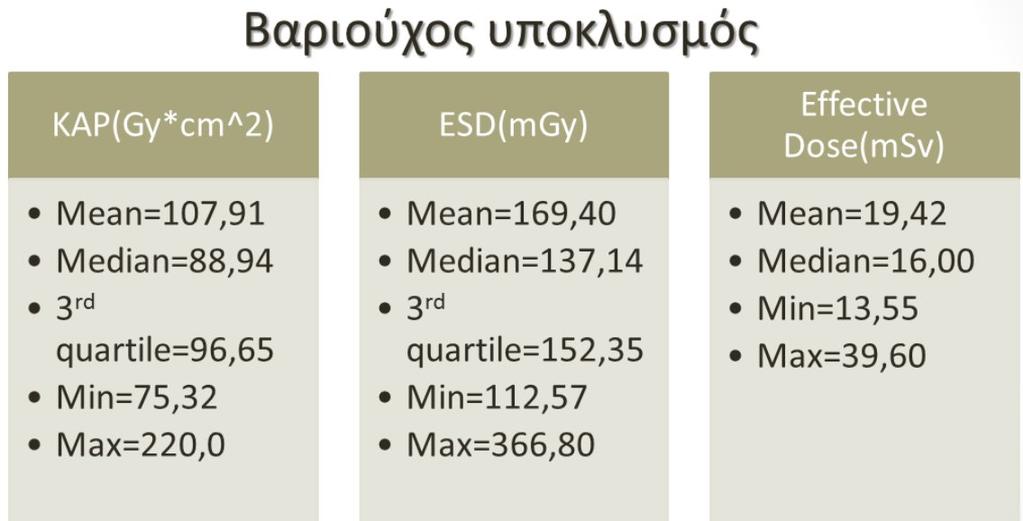 Εικόνα 19. Αποτελέσματα στατιστικής ανάλυσης για υπολογισμό των τοπικών ΔΕΑ. Στην παραπάνω εικόνα (εικόνα 19) έγιναν οι υπολογισμοί: Της επιφανειακής δόσης ESD, μέσω του τύπου (9).