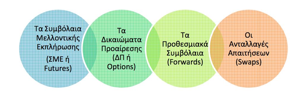 Κεφάλαιο 2 Tο πρόβληµα Στην παρούσα διπλωµατική εργασία θα γίνει η µελέτη της διαχείρισης κινδύνων στις αγορές ενέργειας µε τη χρήση παράγωγων χρηµατοοικονοµικών προϊόντων.