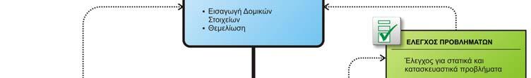 σκελετό από οπλισμένο σκυρόδεμα.