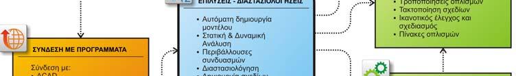 Κάθε βήμα του διαγράμματος ροής εργασιών, απεικονίζει και το