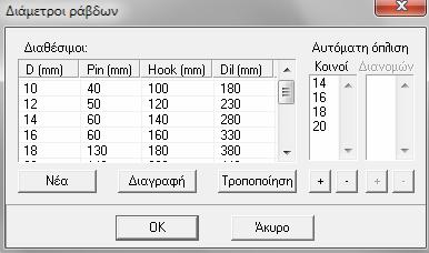 παραμέτρου. Για παράδειγμα, δείχνοντας Ελάχ. ποσοστό οπλισμού, εμφανίζεται η επεξήγηση «Το ελάχιστο επιτρεπόμενο από τον κανονισμό ποσοστό οπλισμού, ως προς το εμβαδόν διατομής του στοιχείου.