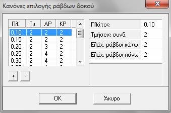 Κανόνες επιλογής Κανόνες επιλογής του πλήθους των τμήσεων των συνδετήρων κατά το πλάτος της δοκού και του ελάχιστου πλήθους ράβδων πάνω και κάτω, σε σχέση με το πλάτος της δοκού.