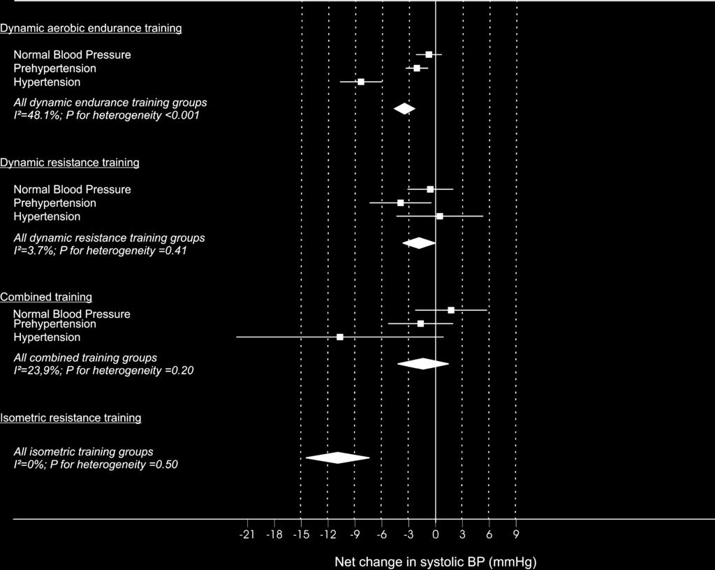 Exercise Training for Blood Pressure: A