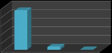 Τρώτε το μεσημεριανό: 100% 80% 60% 40% 20% 0% στο σπίτι