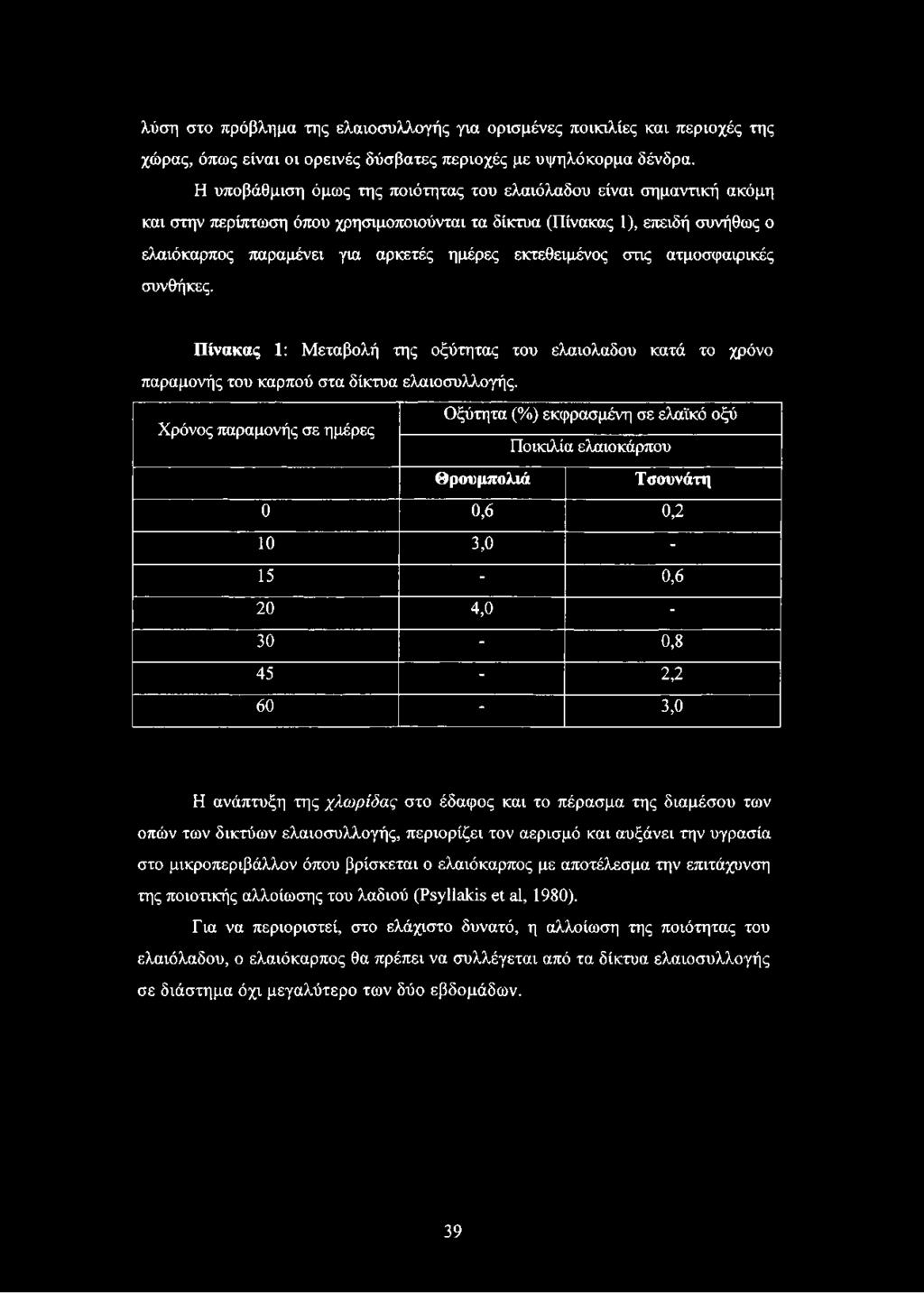 εκτεθειμένος στις ατμοσφαιρικές συνθήκες. Πίνακας 1: Μεταβολή της οξύτητας του ελαιόλαδου κατά το χρόνο παραμονής του καρπού στα δίκτυα ελαιοσυλλογής.