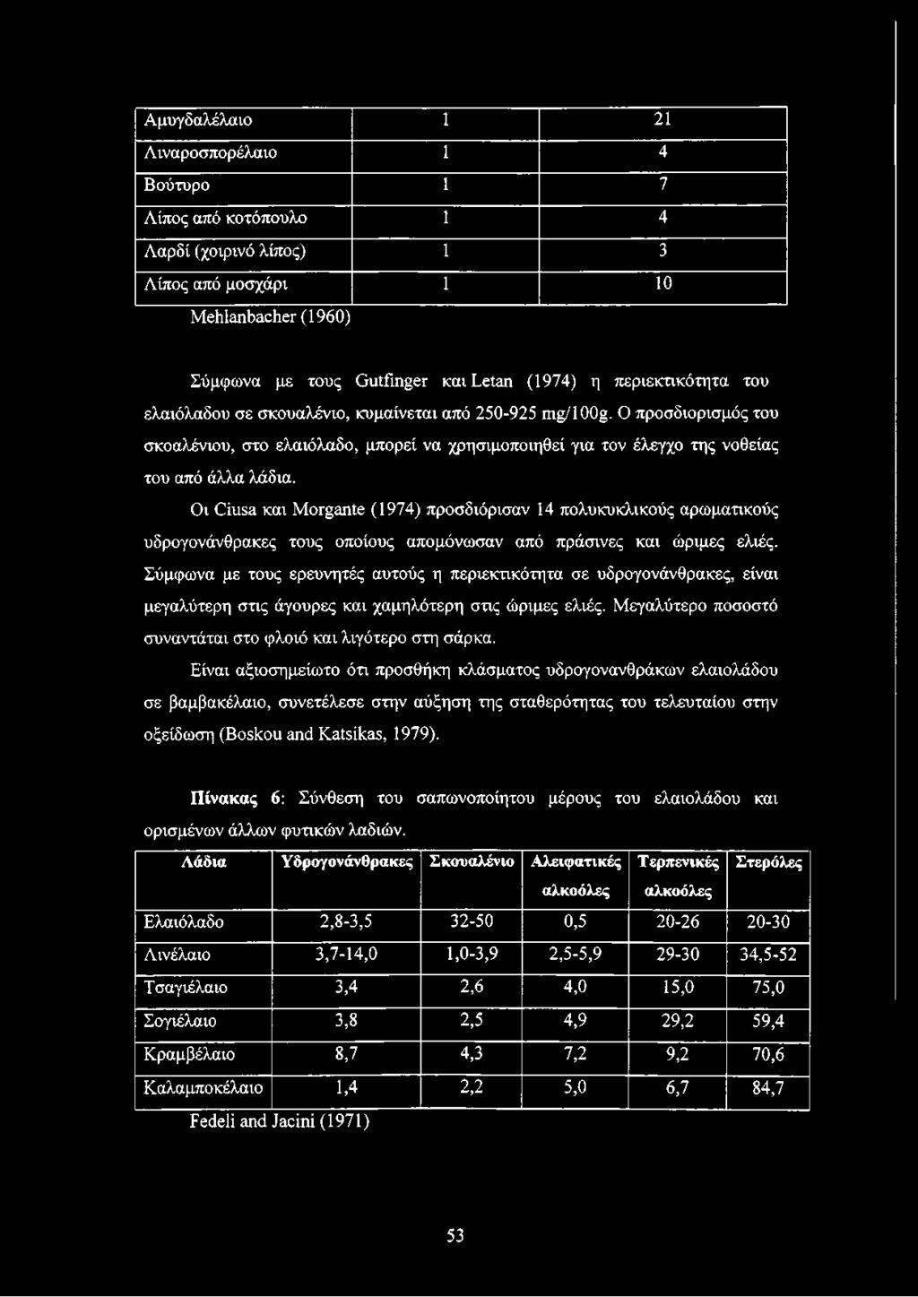 Οι Ciusa και Morgante (1974) προσδιόρισαν 14 πολυκυκλικούς αρωματικούς υδρογονάνθρακες τους οποίους απομόνωσαν από πράσινες και ώριμες ελιές.