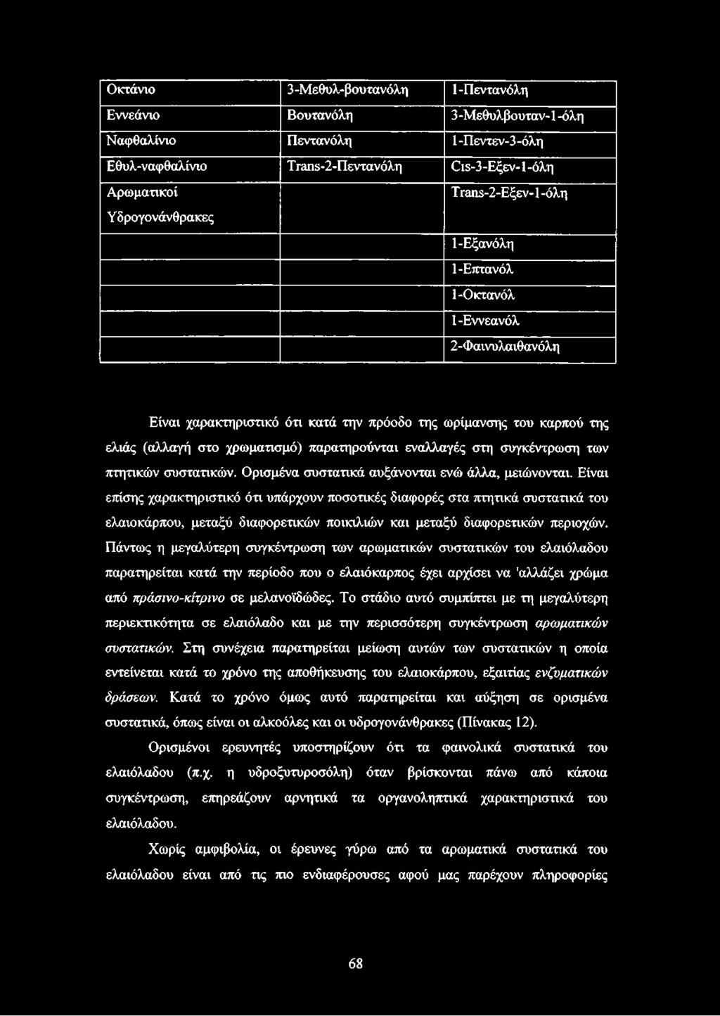 εναλλαγές στη συγκέντρωση των πτητικών συστατικών. Ορισμένα συστατικά αυξάνονται ενώ άλλα, μειώνονται.