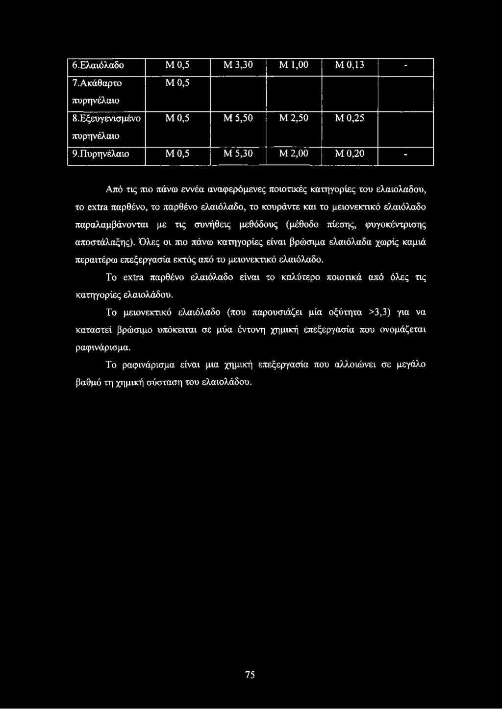 παραλαμβάνονται με τις συνήθεις μεθόδους (μέθοδο πίεσης, φυγοκέντρισης αποστάλαξης).