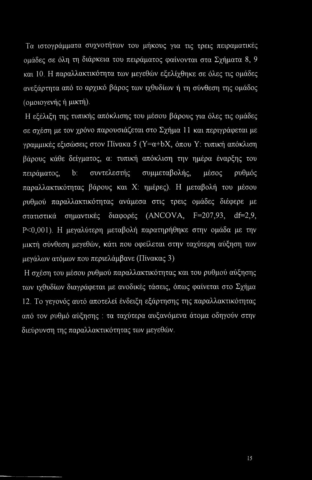 Η εξέλιξη της τυπικής απόκλισης του μέσου βάρους για όλες τις ομάδες σε σχέση με τον χρόνο παρουσιάζεται στο Σχήμα 11 και περιγράφεται με γραμμικές εξισώσεις στον Πίνακα 5 (Y=a+bX, όπου Υ: τυπική