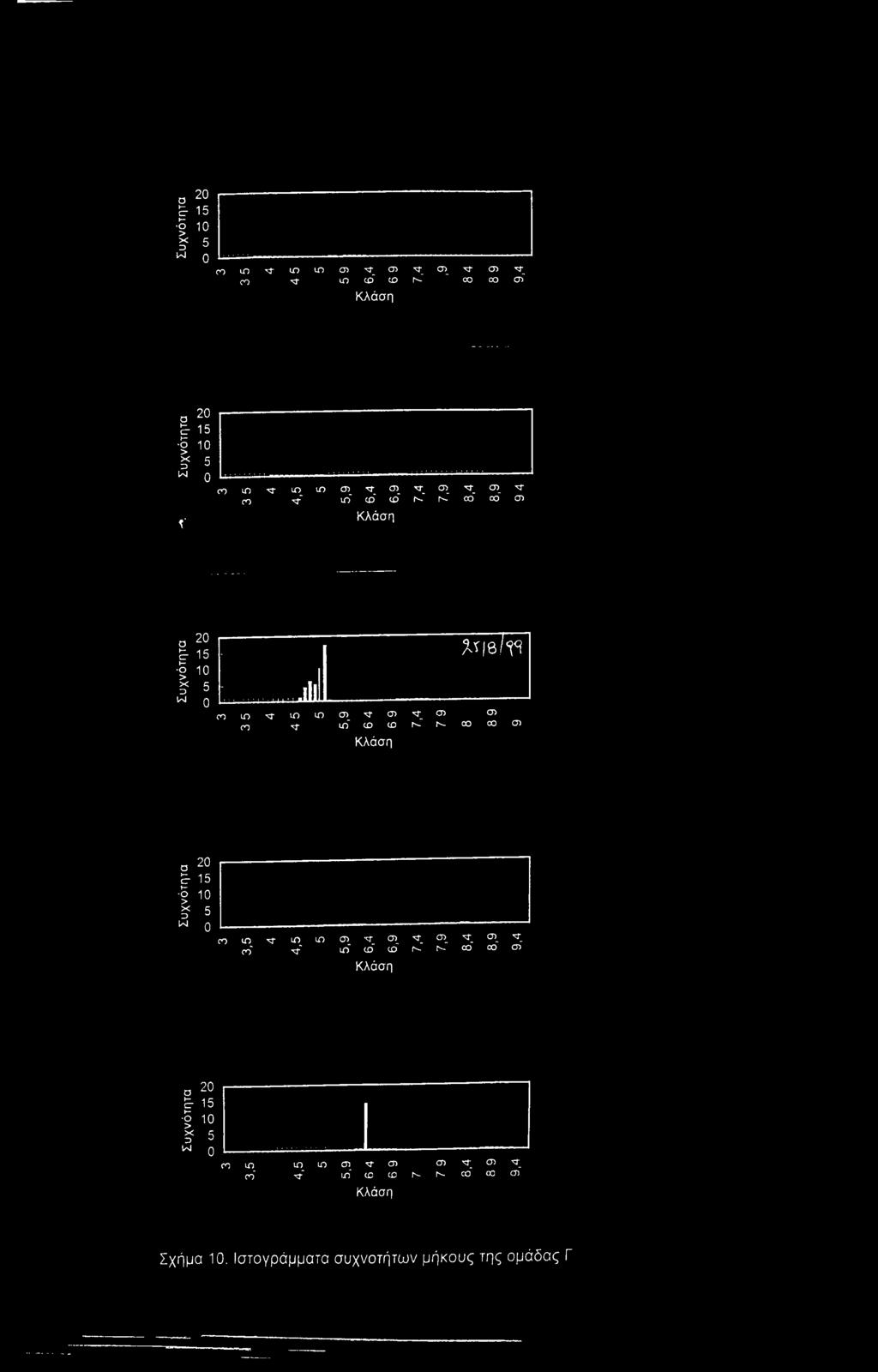 σι_ ν η ί* σ> ίτ co rr" in" co* co" N." N-" co" oo" cn ΚΛάση 20 15 10 5 0 - Χηβ/γΐ ~.