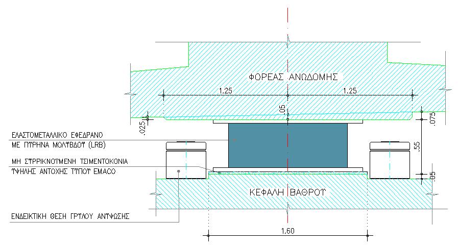 Συγκριτική αξιολόγηση δύο λύσεων αντισεισμικού σχεδιασμού μεγάλης σιδηροδρομικής γέφυρας Εικόνα 1-6 Θέση στήριξης καταστρώματος πάνω από τα μεσόβαθρα Εικόνα 1-7 Λεπτομέρεια έδρασης φορέα στα