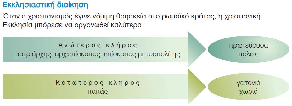 Η ΕΚΚΛΗΣΙΑΣΤΙΚΗ ΔΙΟΙΚΗΣΗ - ΤΟ ΕΠΙΣΚΟΠΕΙΟ Κοντά στη βασιλική, βρέθηκε ένα μεγάλο κτίσμα για το οποίο οι αρχαιολόγοι εικάζουν πως πρόκειται για το Επισκοπείο της πόλης.