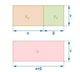 Χρησιμοποιώντας σπίρτακατασκευάζουμε ένα τετράγωνο (1ο σχήμα) και κατόπιν προσθέτουμε δίπλα του άλλο ένα τετράγωνο (2ο σχήμα), κι άλλο ένα τετράγωνο (3ο σχήμα), κοκ α) Να βρείτε πόσα σπίρτα