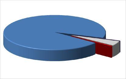 5.3. Ποσοστό Αγοράς ανά Προϊόν - Product Market Share Μήνας - Month: 4/217 Ποσοστό Αγοράς ανά Προϊόν - Product Market Share FUT_FTSE/Athex Large Cap 94.9%.2% OPT_FTSE/Athex Large Cap STOCK FUTURES 4.