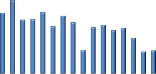 Index Future 35.% 3 25.% 2 15.% 1 5.