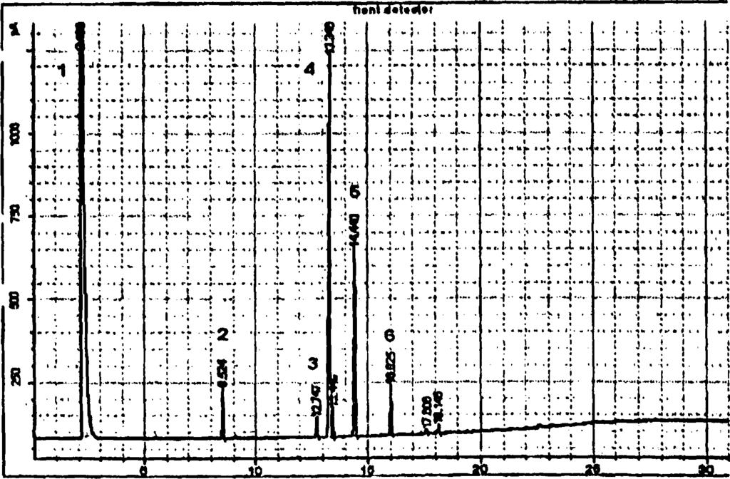 5: μεθυλεστέρας του λινελαΐκού οξέος, 6: μεθυλεστέρας του λινολενικού οξέος] Σχήμα 3.2. Προφίλ λιπαρών οξέων (GC-FID) κραμβέλαιου.