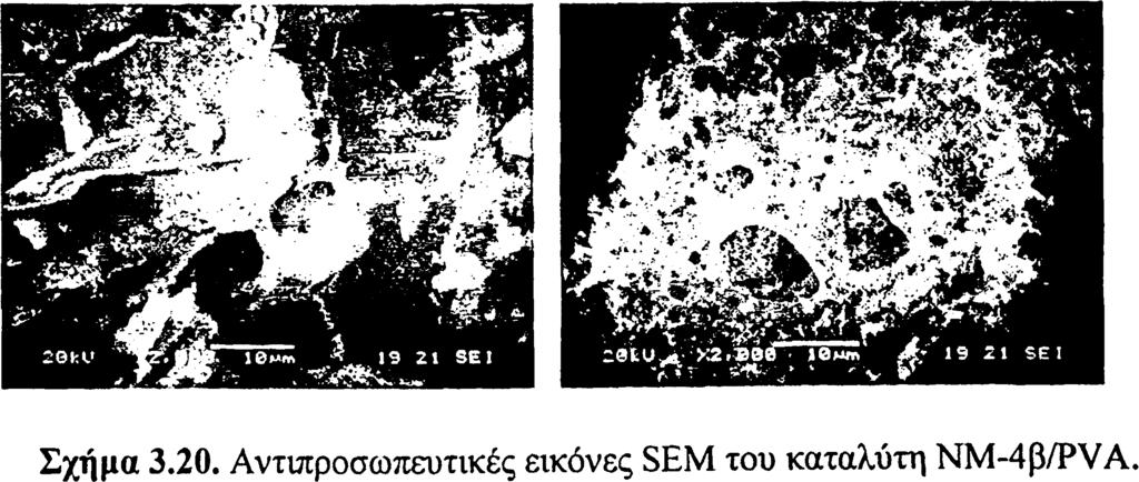 Στα Σχήματα 3.19 έως 3.