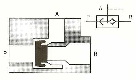 Screw throttle valve αντεπιστροφής Τοποθετούνταιστις πόρτες των βαλβίδων κατεύθυνσης και µπορούν να ρυθµίζουν ανεξάρτητα τη ταχύτητα λειτουργίας των κυλίνδρων ανά κατεύθυνση 91 92 αντεπιστροφής και