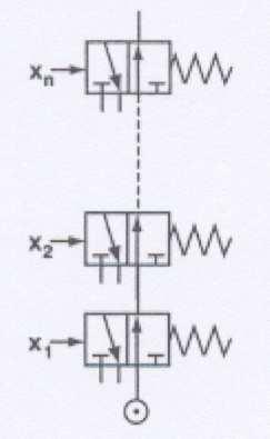 Α 97 98 NAND ΚΑΙ NOR VALVE OR valve Αρκείµια