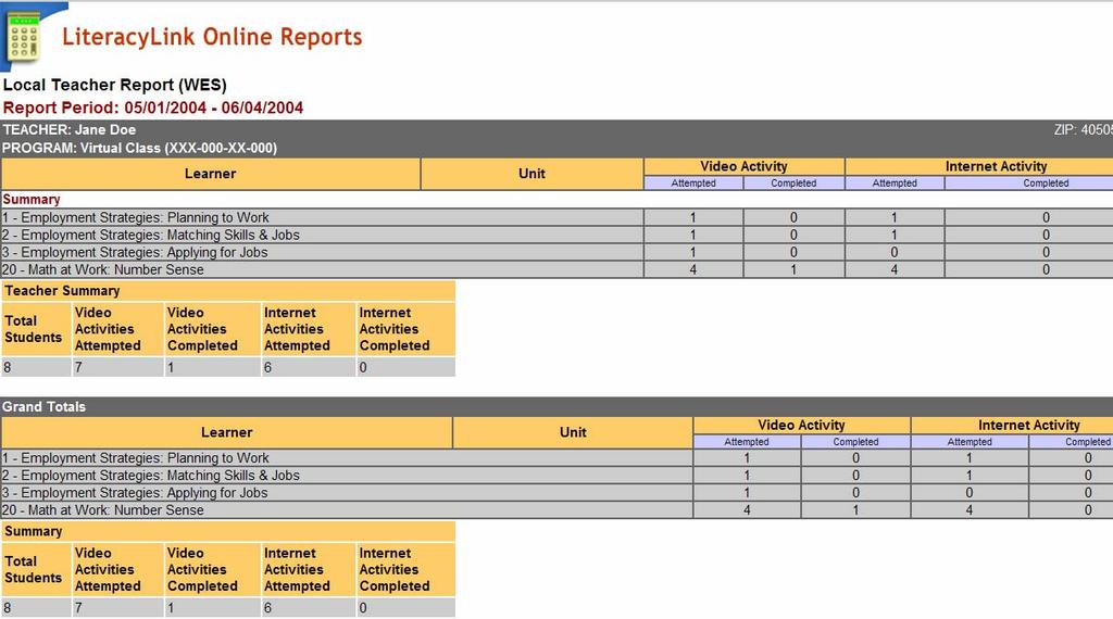 Εικόνα 5.2.7 Reports 5.2.2 Μελέτη περίπτωσης: Kentucky Το Kentucky προσφέρει ένα σύνολο μαθημάτων από απόσταση για ενήλικες.