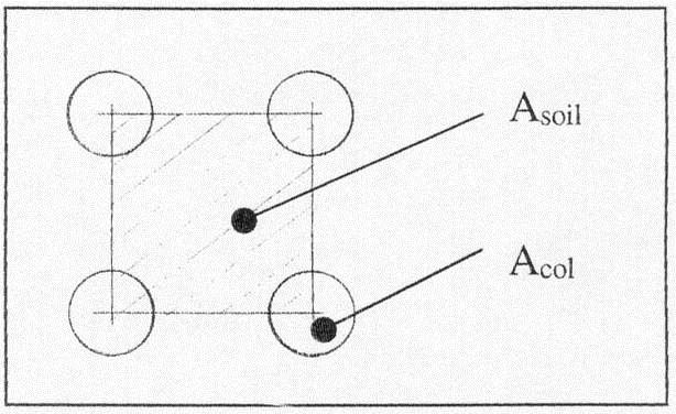 ΑΝΑΛΥΣΕΙΣ ΕΥΣΤΑΘΕΙΑΣ (1/2) c s, φ s α = Ac/ (As+Ac) c c, φ