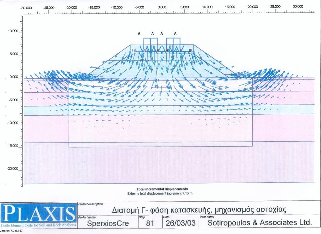 συγκέντρωσης τάσεων: c tot = (1-α ) x c s + αc x c c, φ tot