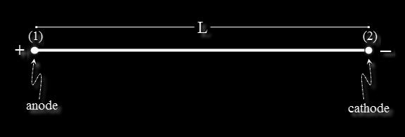 c t D c Fz u ( c ) (1) z c 0 () όπου στις παραπάνω εξισώσεις, c και D περιγράφουν τη συγκέντρωση [mol/m 3 ] και το συντελεστή διάχυσης [m/s ] του συστατικού. Ο πρώτος όρος της Εξ.