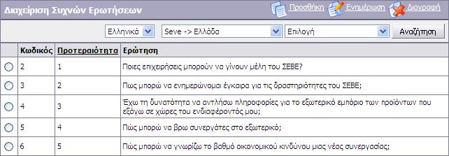 Επίσης, υπάρχουν και πολυγλωσσικές πληροφορίες, όπως: Ερώτηση (απλό κείµενο) Απάντηση (διαµορφωµένο κείµενο HTML µε χρήση του ACE, βλέπε «ΕΓΧΕΙΡΙ ΙΟ ΧΡΗΣΗΣ ΕΦΑΡΜΟΓΗΣ ΙΑΧΕΙΡΙΣΗΣ ΠΕΡΙΕΧΟΜΕΝΟΥ (CMS)»