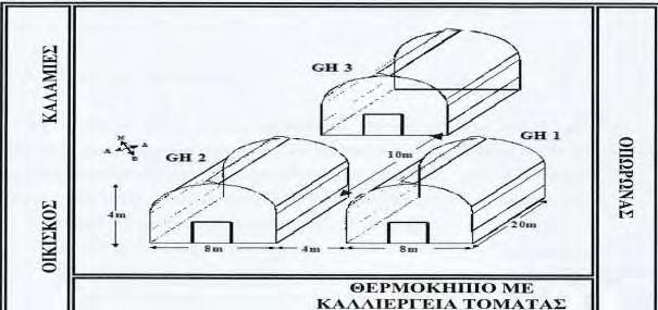 Σχήμα 3.2: Σχηματική διάταξη των 3 πειραματικών θερμοκηπίων 3.3. Αερισμός Στα θερμοκήπια υπήρχαν συνεχή πλαϊνά ανοίγματα αερισμού, κατά μήκος των δυο μεγάλων πλευρών, διαστάσεων 0.9m x 15m ή 13.