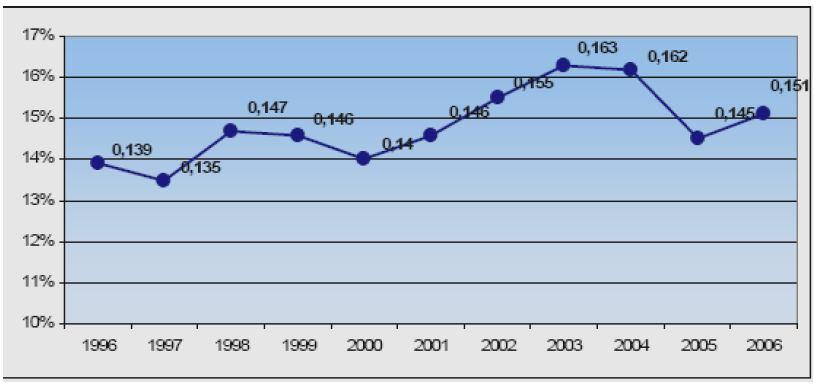 ευρήματα το εννοιολογικό περιεχόμενο των κονδυλίων που περιλαμβάνονται στον λογαριασμό του Ακαθάριστου Τουριστικού Προϊόντος.