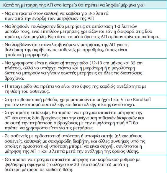 Διαχείριση ασθενούς Μετρήστε σωστά Σε κάθε επίσκεψη Αν βρεθεί υψηλή ΑΠ επιβεβαιώστε το με