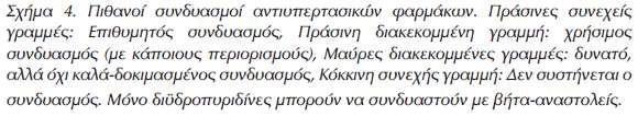 2013 ESH/ESC Guidelines for the management of arterial hypertension Διουρητικά + β αποκλειστές : μεταβολικό προφίλ