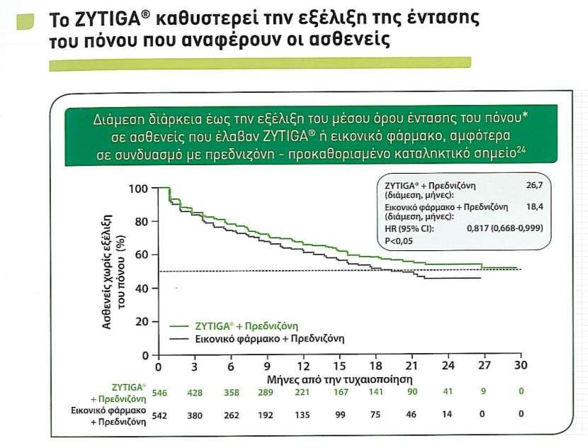 once daily tablets abiraterone acetate H