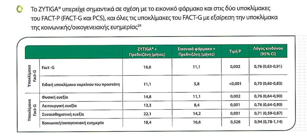 once daily tablets abiraterone acetate Η