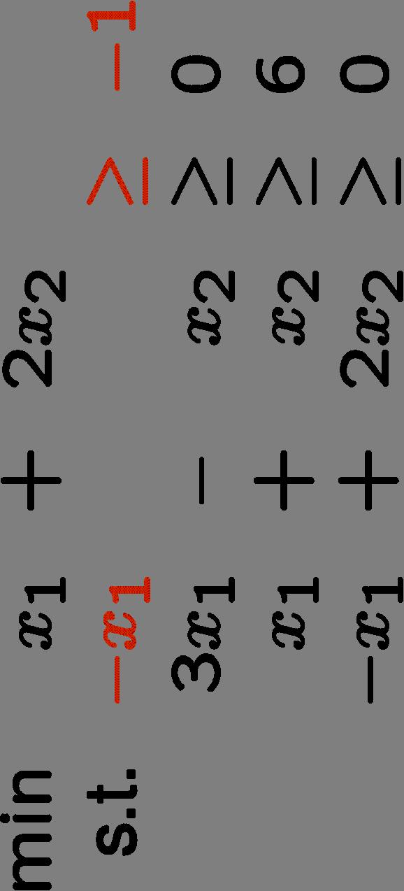 x + x x + x x + x Φραγμένο πολύεδρο