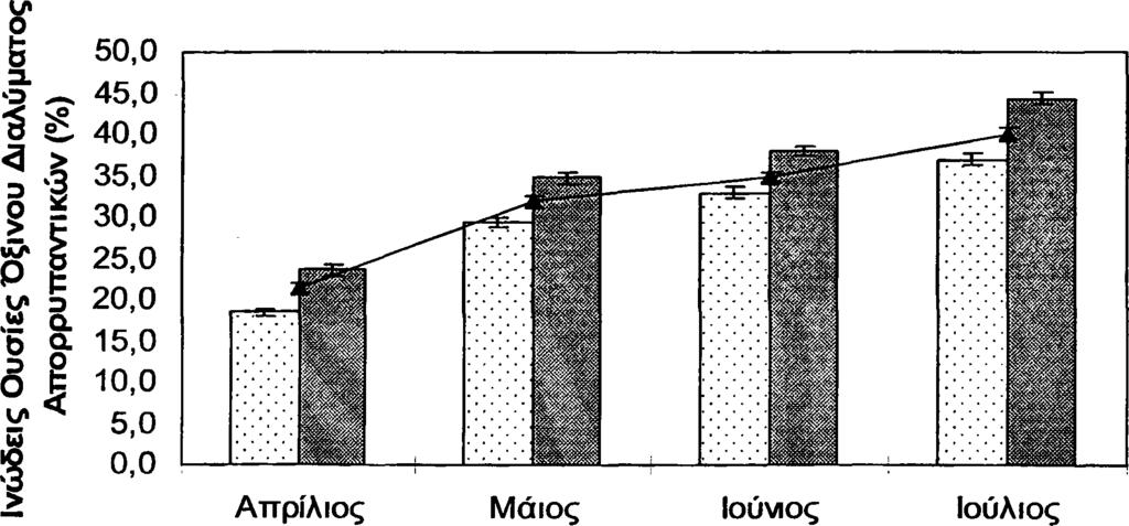 48 Πίνακας 6.3.